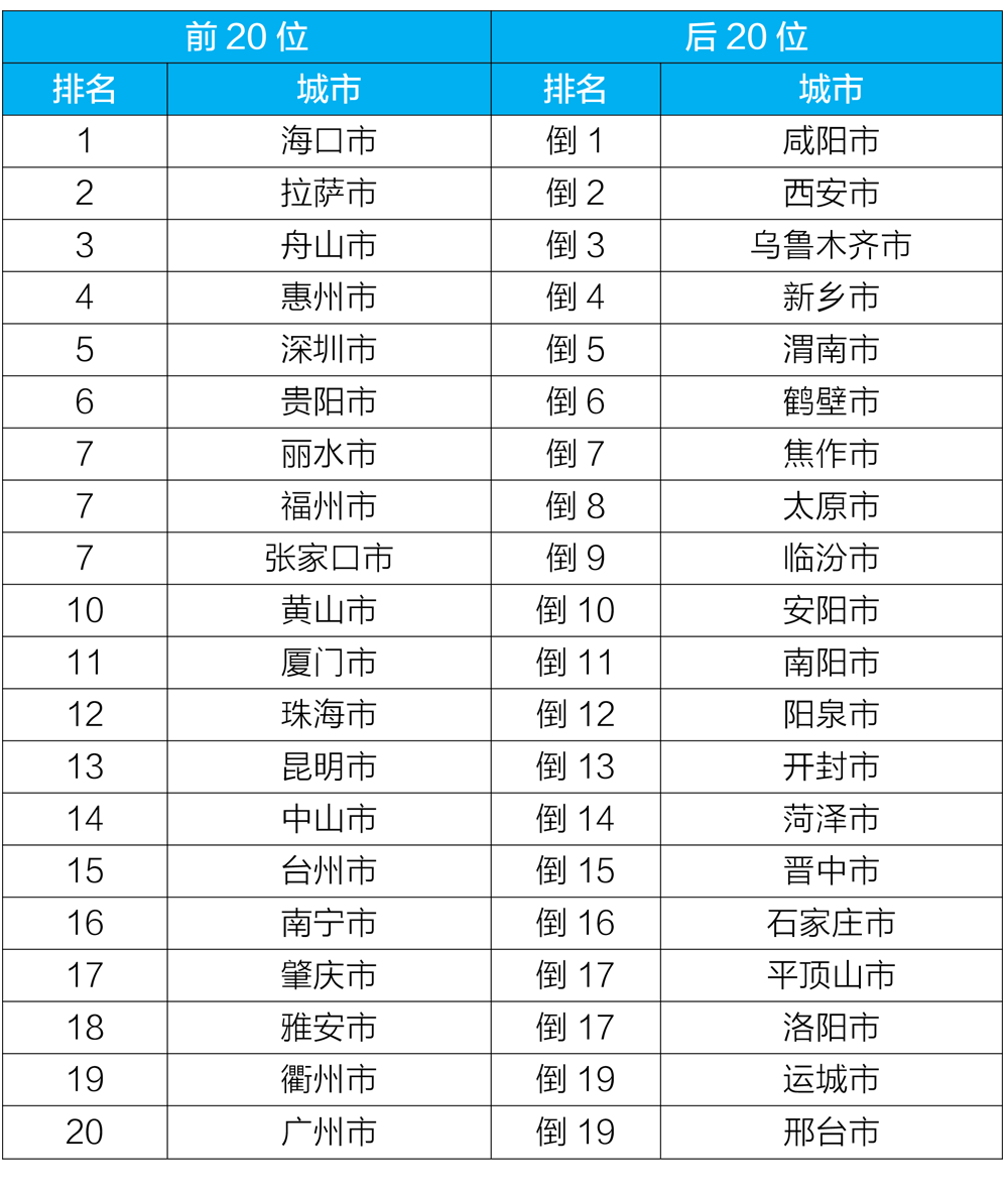 點擊進入下一頁
