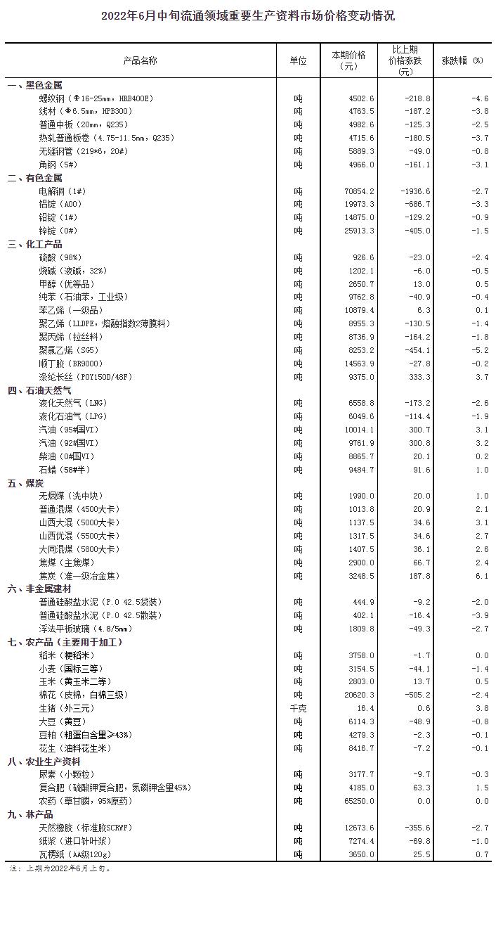 國家統(tǒng)計局網(wǎng)站信息截圖。