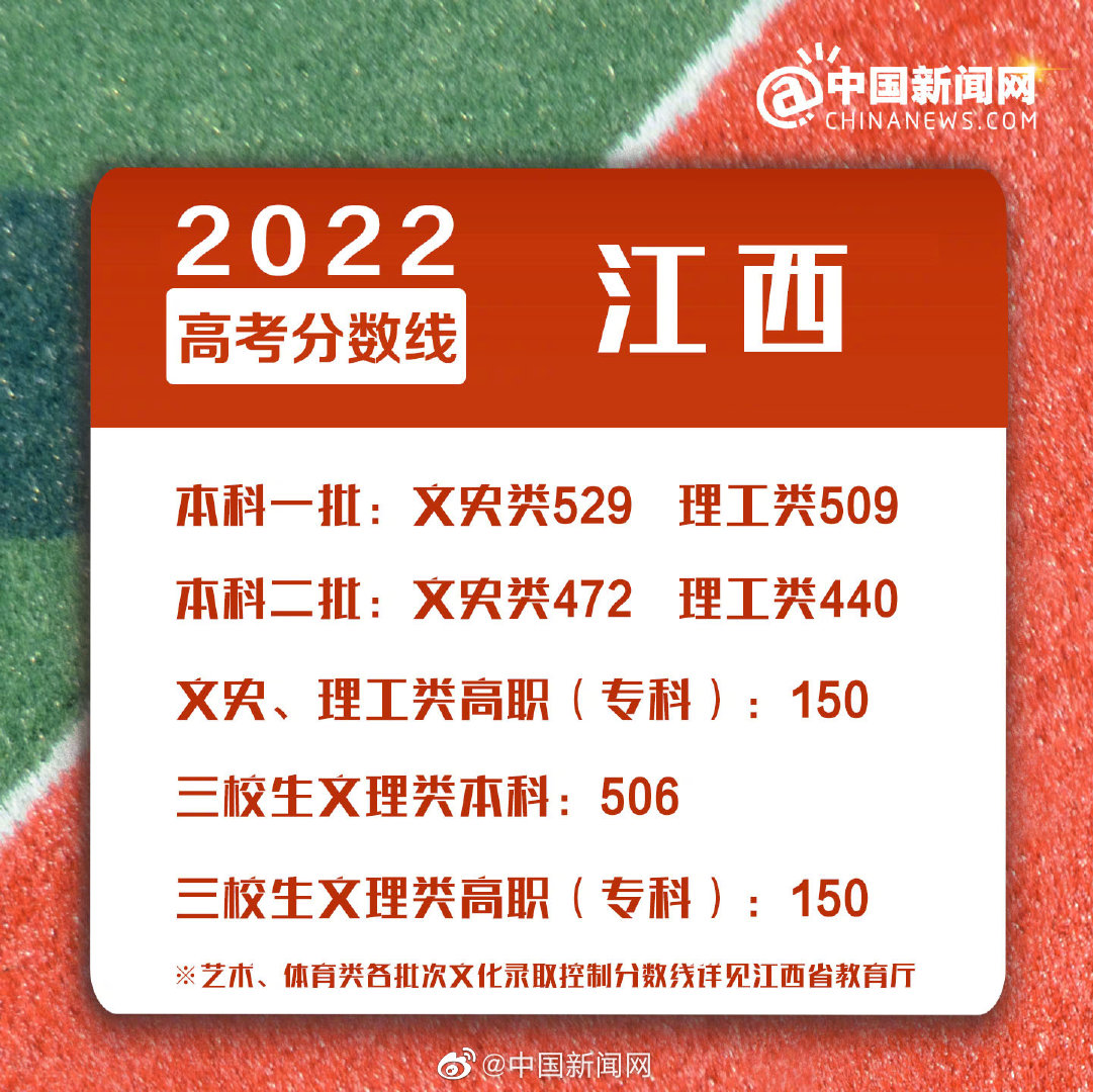 點擊進入下一頁