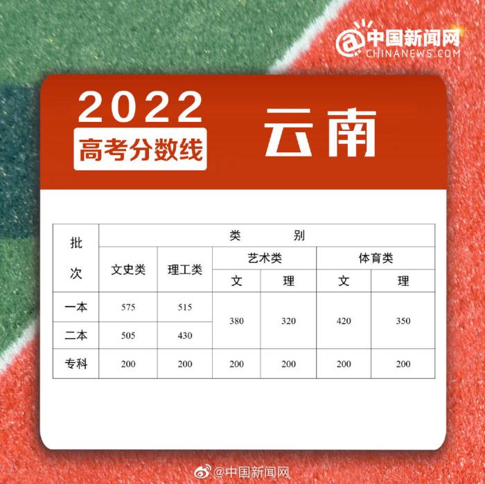 點擊進入下一頁