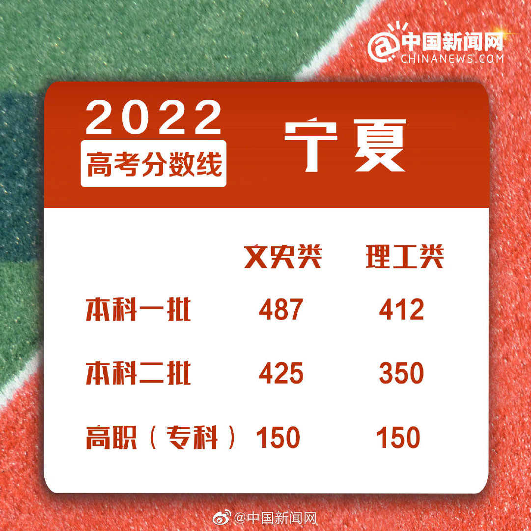 點擊進入下一頁