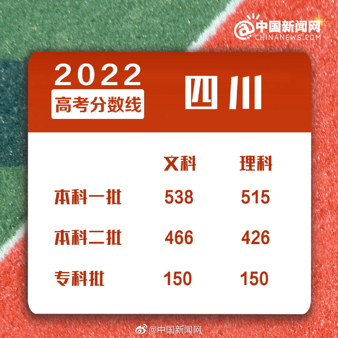 點擊進入下一頁