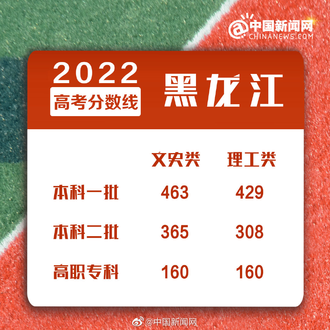 點擊進入下一頁