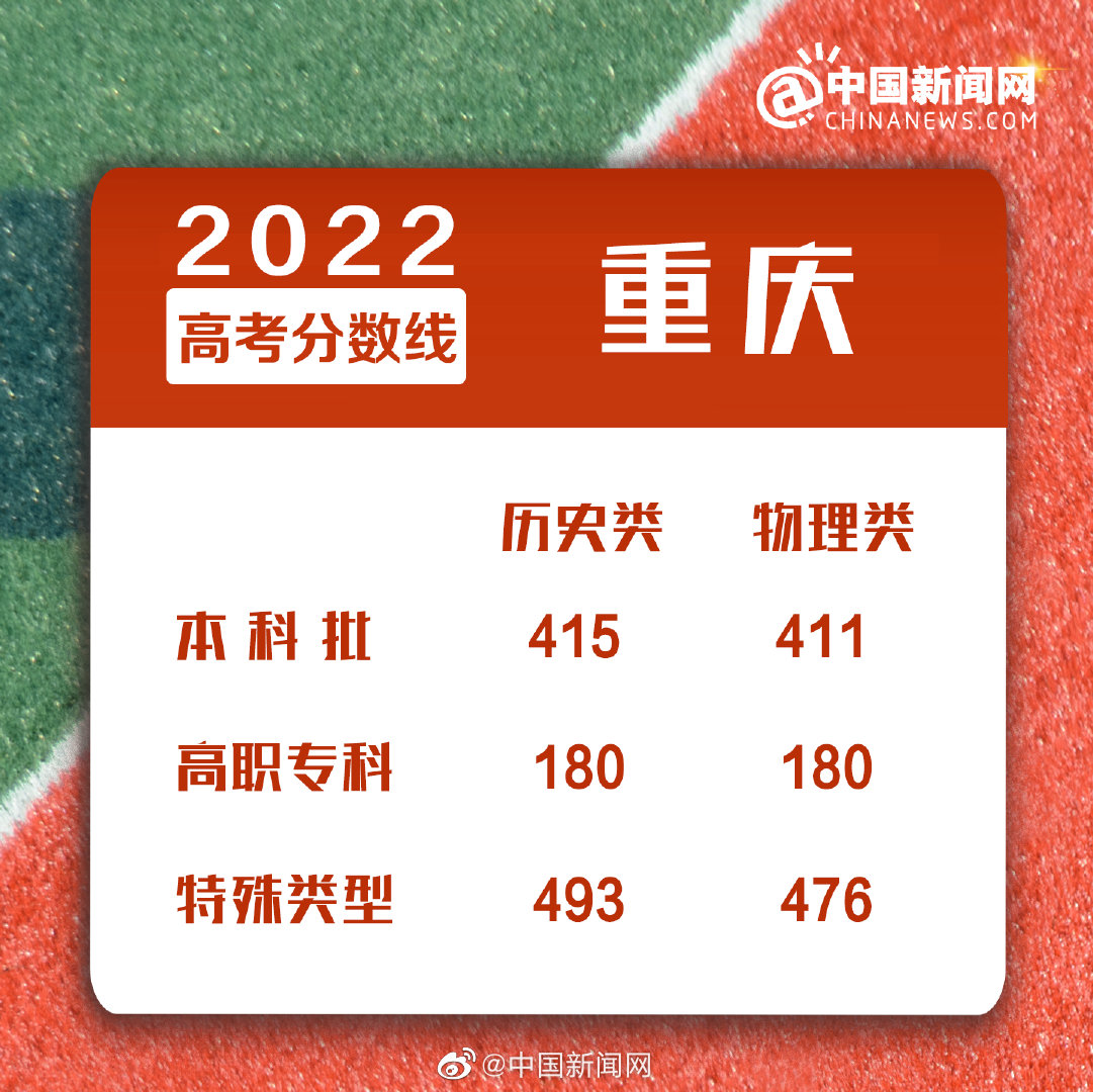 點擊進入下一頁
