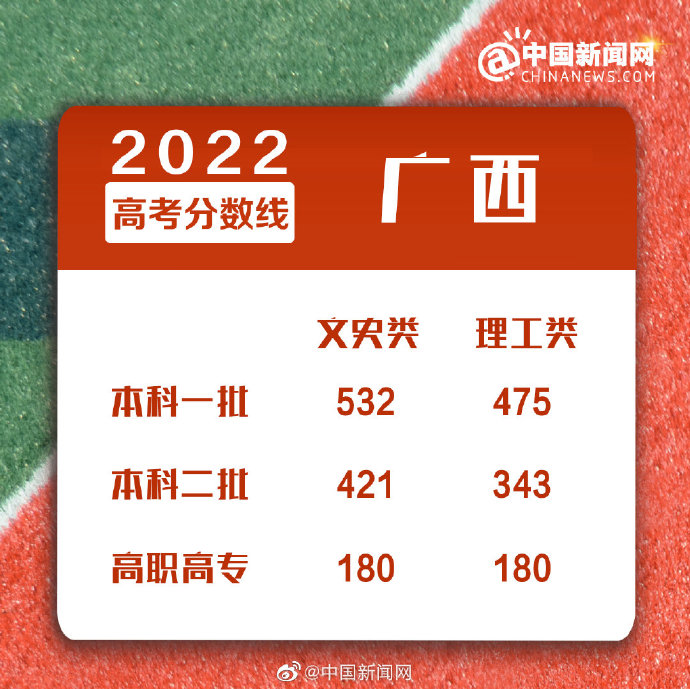 點擊進入下一頁