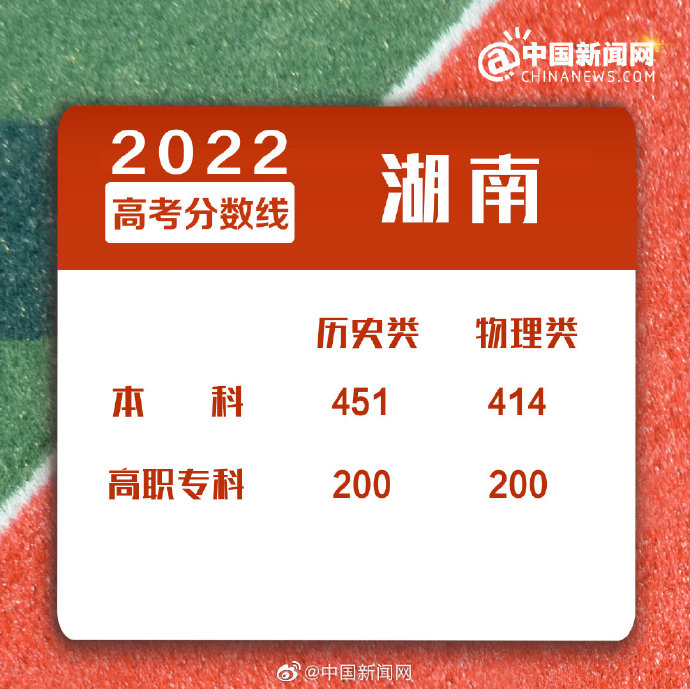 點擊進入下一頁