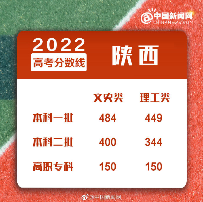 點擊進入下一頁