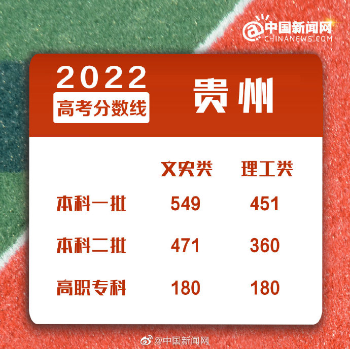 點擊進入下一頁