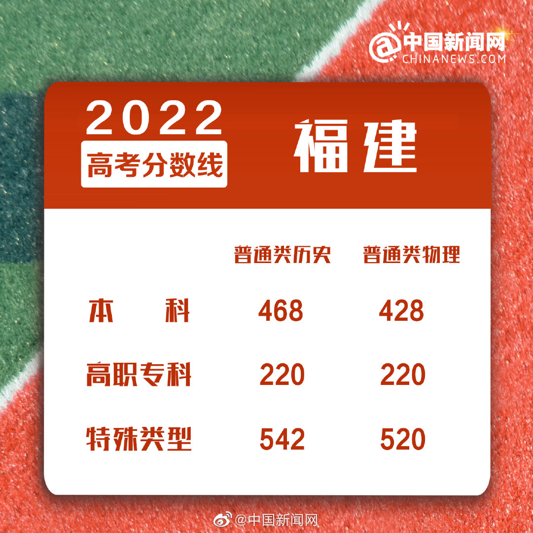 點擊進入下一頁