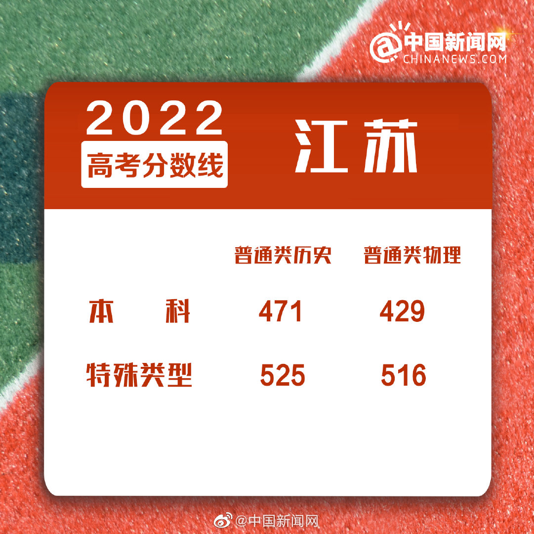 點擊進入下一頁