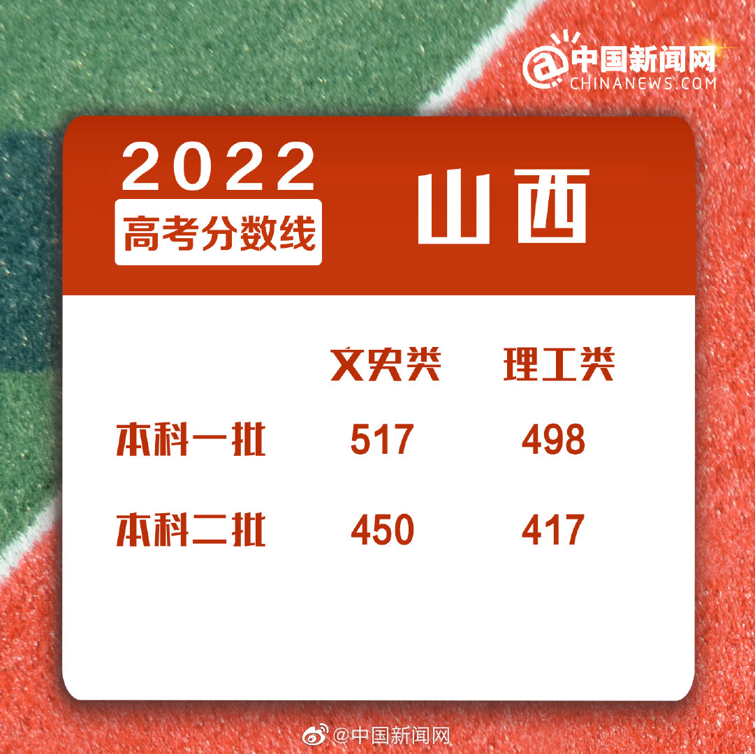 點擊進入下一頁