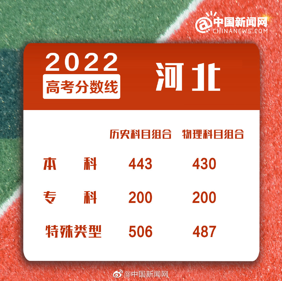 點擊進入下一頁