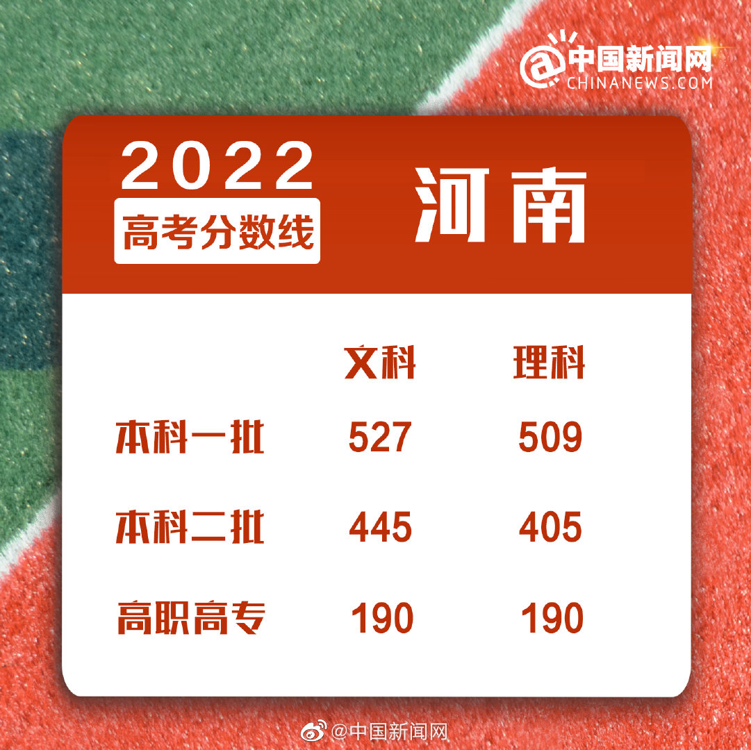 點擊進入下一頁