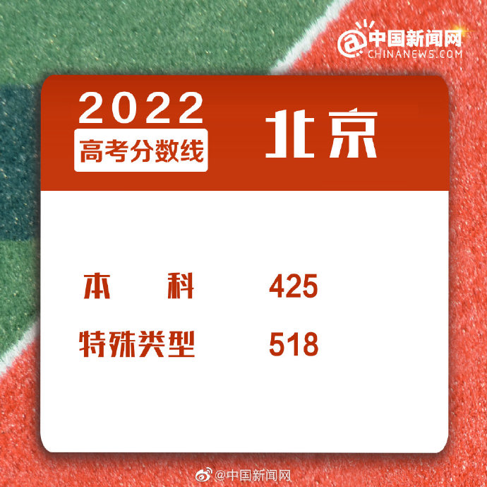 點擊進入下一頁