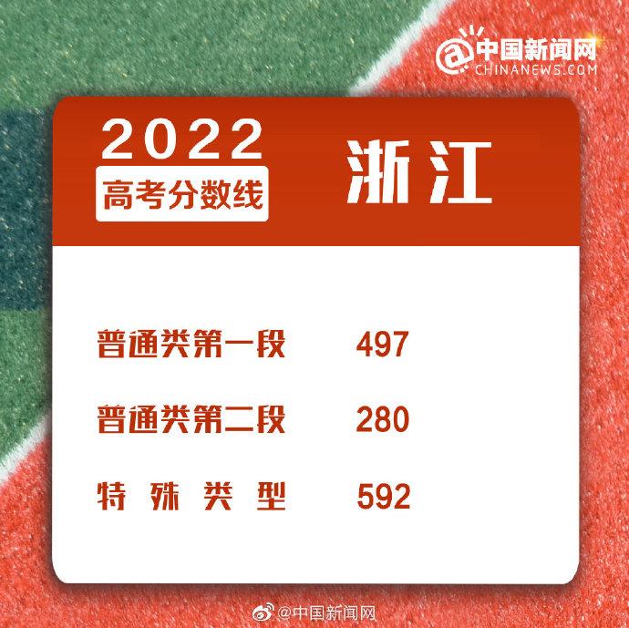 點擊進入下一頁
