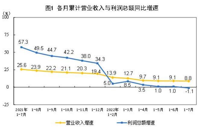 圖自國(guó)家統(tǒng)計(jì)局網(wǎng)站 圖自國(guó)家統(tǒng)計(jì)局網(wǎng)站