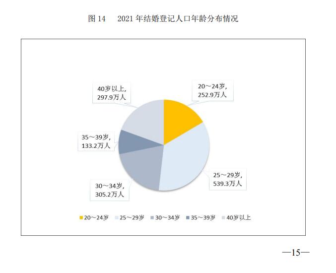 圖自公報 圖自公報