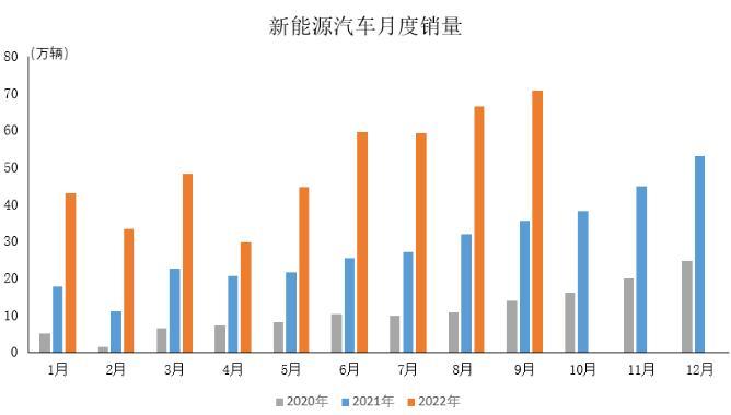 圖自中汽協(xié)會(huì)數(shù)據(jù) 圖自中汽協(xié)會(huì)數(shù)據(jù)