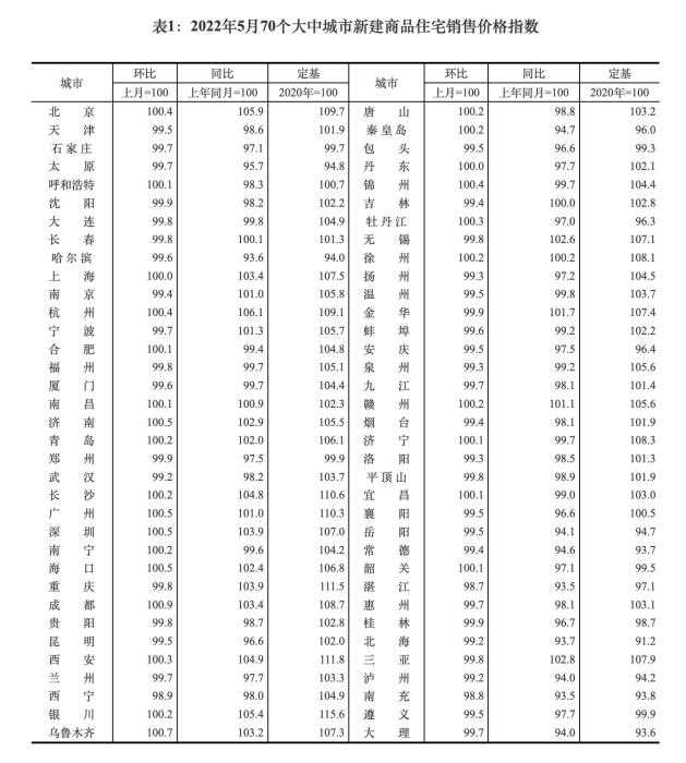 圖自國家統(tǒng)計局 圖自國家統(tǒng)計局