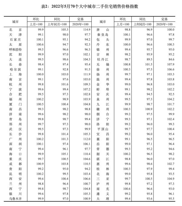 圖自國家統(tǒng)計局 圖自國家統(tǒng)計局