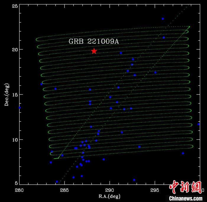“慧眼”衛(wèi)星觀測迄今最亮的伽馬射線暴GRB 221009A，綠色點線代表望遠鏡指向的掃描軌跡?！≈锌圃焊吣芩?供圖