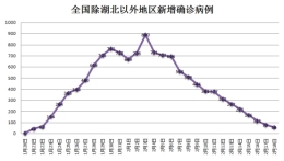 “法轮功”借灾难造谣 背后包藏着怎样的祸心