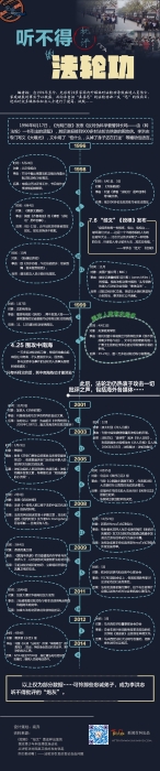 聽不得批評(píng)的法輪功
