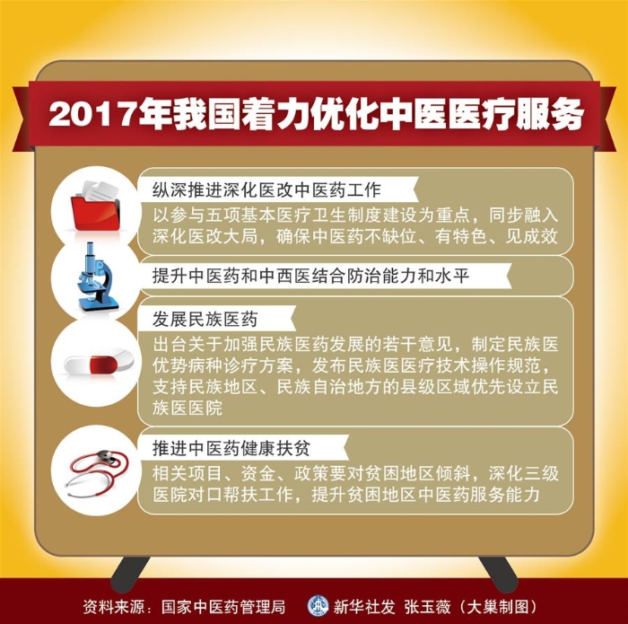 （十九大·讀報告 話民生）（4）實施健康中國戰(zhàn)略