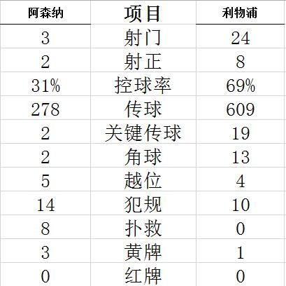 技術(shù)統(tǒng)計