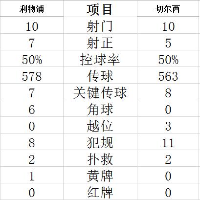 技術(shù)統(tǒng)計