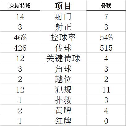 技術統(tǒng)計