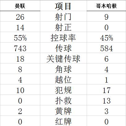 技術(shù)統(tǒng)計(jì)