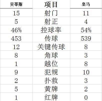 技術(shù)統(tǒng)計