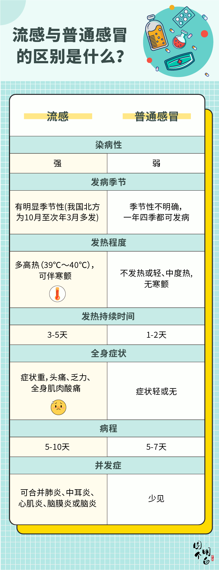 點(diǎn)擊進(jìn)入下一頁