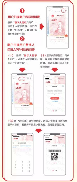 數(shù)字人民幣紅包使用方法。