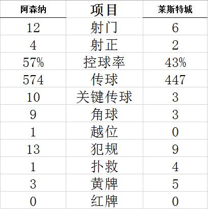 技術統(tǒng)計