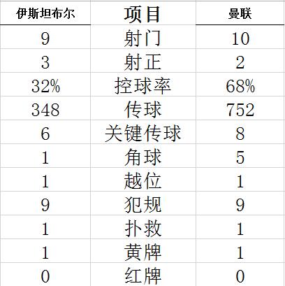 技術(shù)統(tǒng)計(jì)