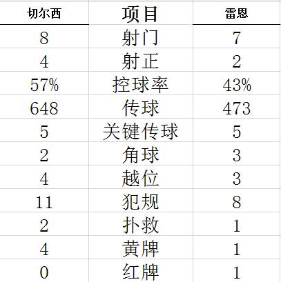 技術(shù)統(tǒng)計