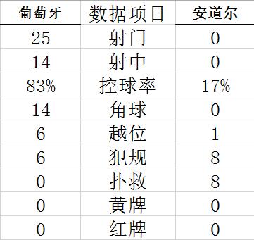 技術(shù)統(tǒng)計