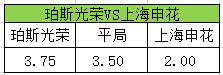 珀斯vs申花比賽賠率