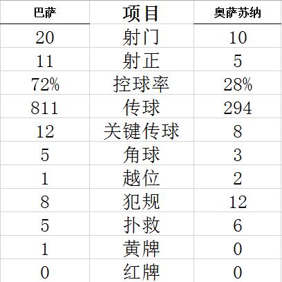 技術(shù)統(tǒng)計(jì)