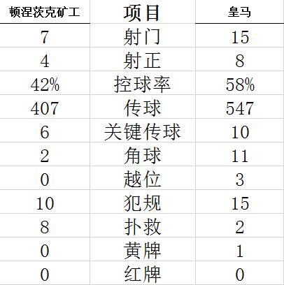 技術(shù)統(tǒng)計