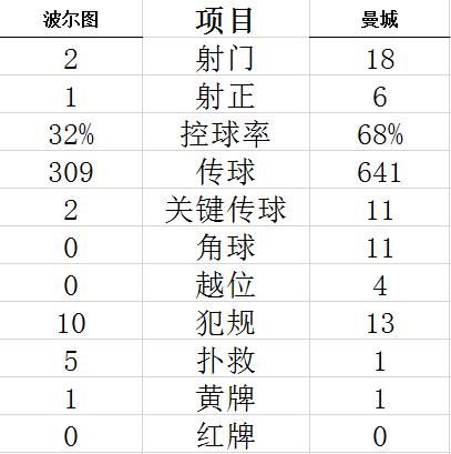 技術(shù)統(tǒng)計