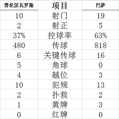 技術統(tǒng)計