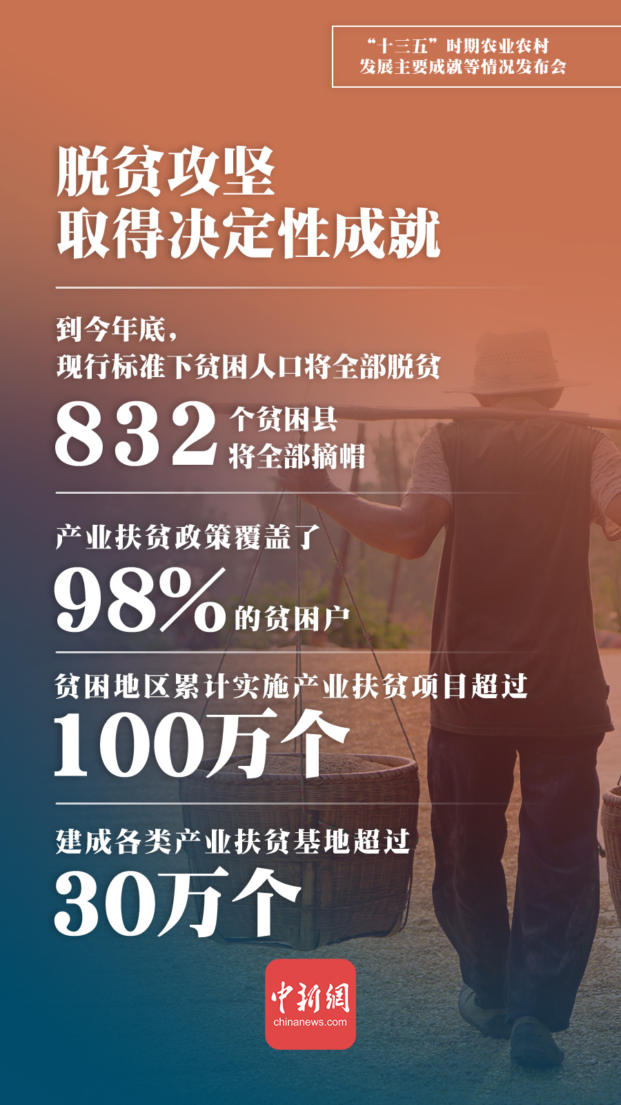 點擊進入下一頁