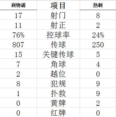 技術(shù)統(tǒng)計