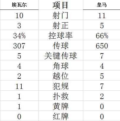 技術(shù)統(tǒng)計