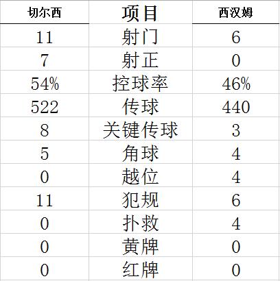 技術(shù)統(tǒng)計