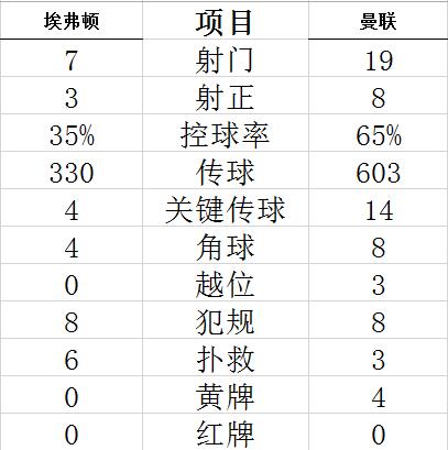 技術(shù)統(tǒng)計(jì)