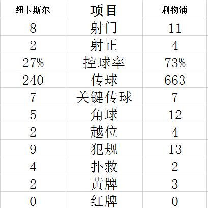 技術統(tǒng)計